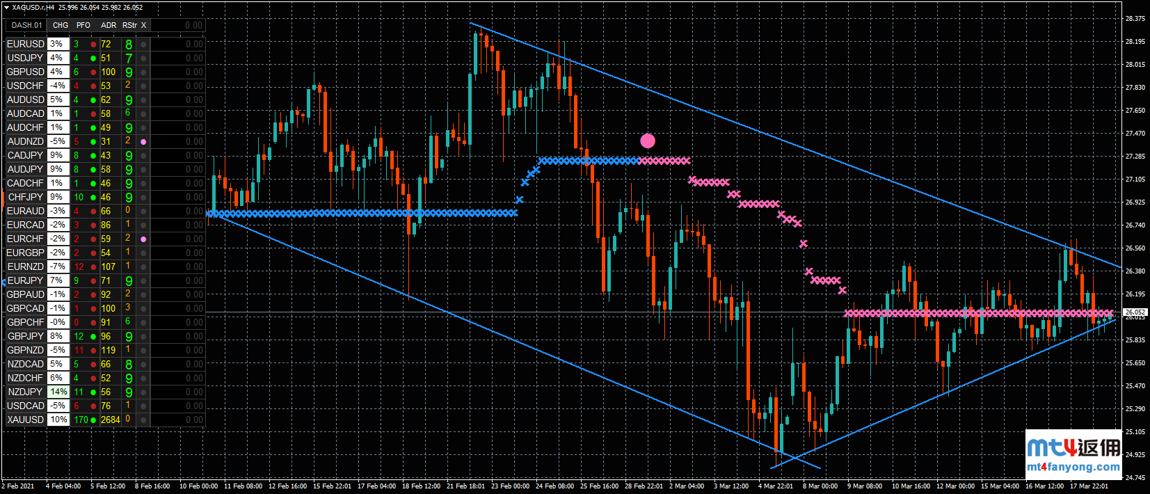 白银多头阻力重重，准备迎来新一波跌势？