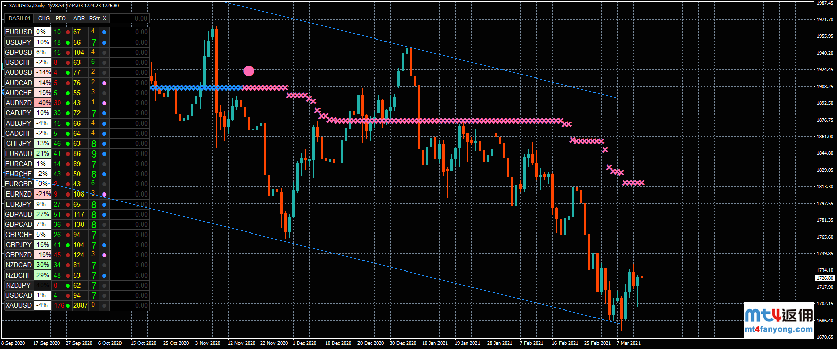 黄金正在酝酿暴跌还是大反弹？