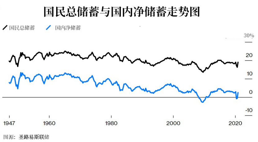 不管空头怎么唱衰，美元并未崩溃