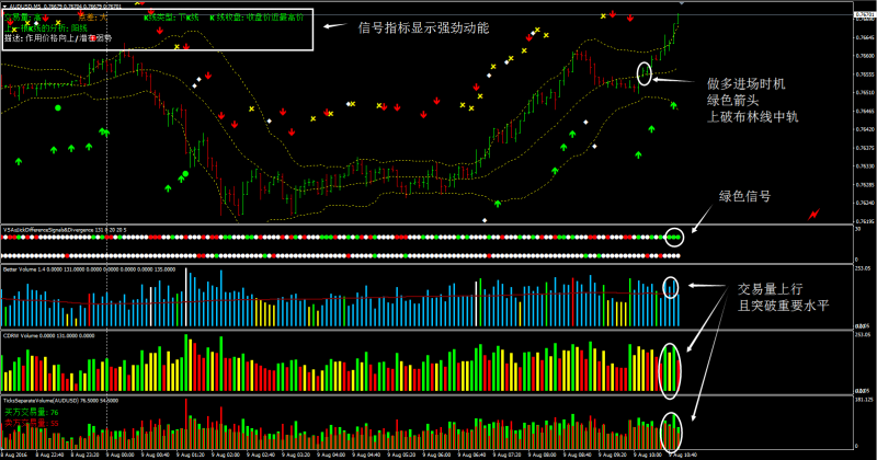 交易量点差外汇交易系统1