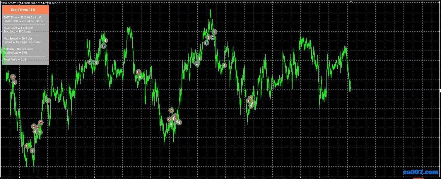 KentTrend趋势头皮有源码：有新闻过滤