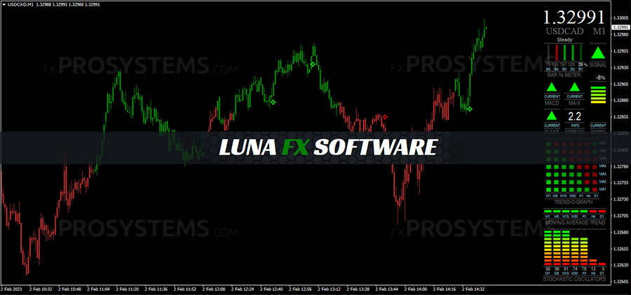 Luna FX：100%不重绘的交易系统
