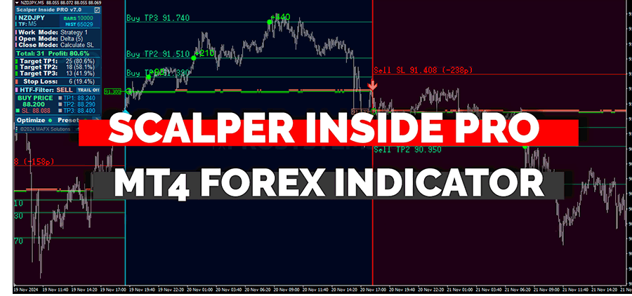 Scalper Inside PRO：为实现最大盈利能力提供广泛功能