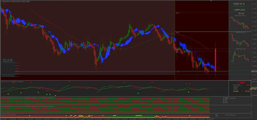 THV系统 - 传奇的剥头皮交易策略